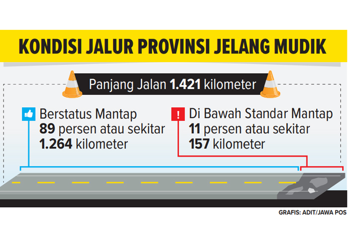 Kondisi jalur provinsi di Jawa Timur yang siap digunakan untuk arus mudik lebaran. - Image