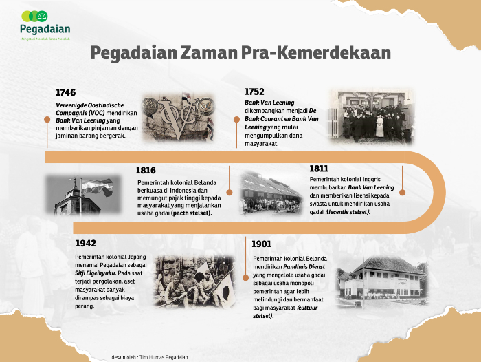 Sejarah Pegadaian di Indonesia yang tanggal 1 April lalu merayakan ulang tahun yang ke-122. - Image