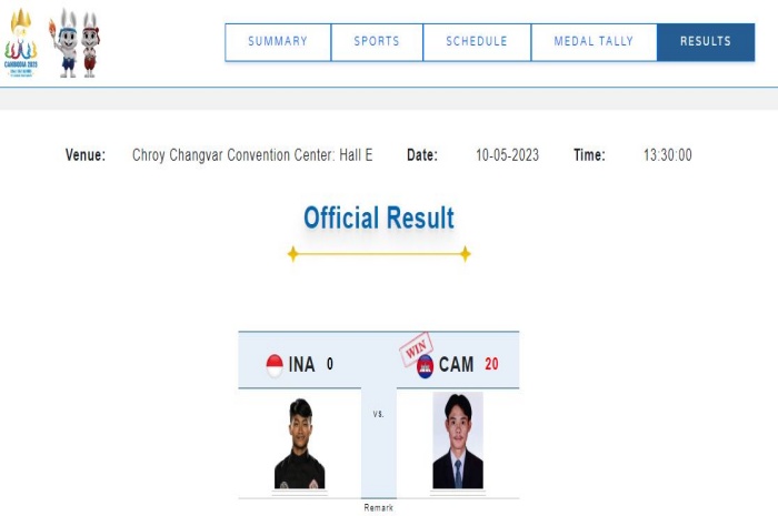 Hasil ofisial pertandingan yang menyebut Bayu Lesmana dinyatakan kalah di final di partai final pencak silat 45 kg putra SEA Games 2023. - Image