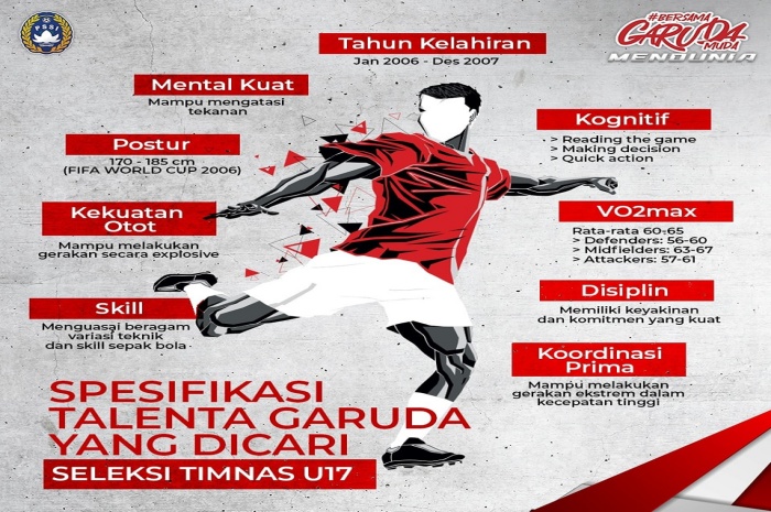 Kriteria pemain yang diinginkan PSSI untuk membela timnas Indonesia di Piala Dunia U-17. (pssi) - Image