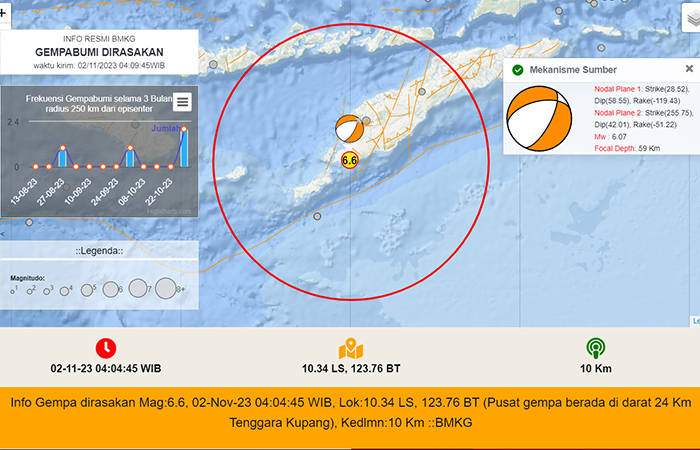 Gempa berkekuatan magnitudo 6,6 guncang Kupang, NTT, Kamis (2/11) pagi. - Image