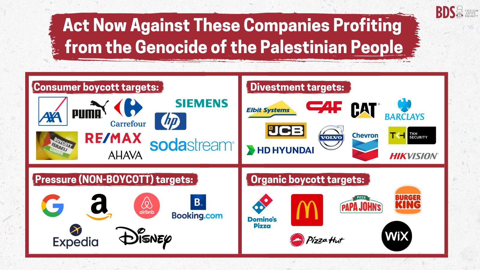 Daftar brand pro Israel yang masuk daftar boikot. - Image