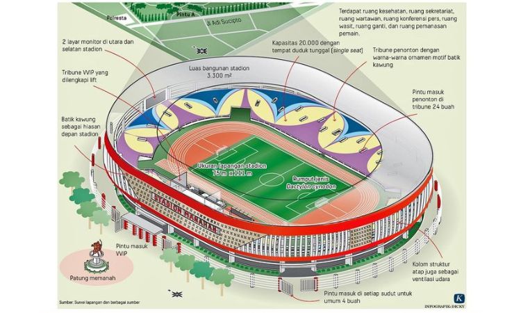 Infografis Stadion Manahan Solo, salah satu venue Piala Dunia U-17 2023./Instagram @gibran_rakabuming - Image