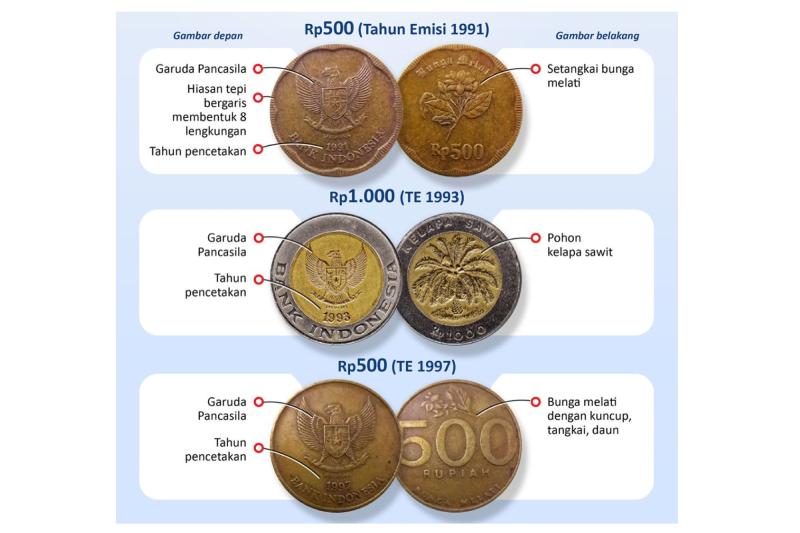 Tiga uang logam pecahan Rp 500 dan Rp 1.000 resmi ditarik dan tidak bisa digunakan sebagai alat pembayaran. (Antara) - Image