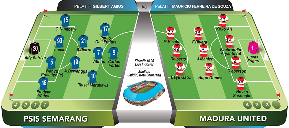 PSIS Semarang vs Madura United. - Image