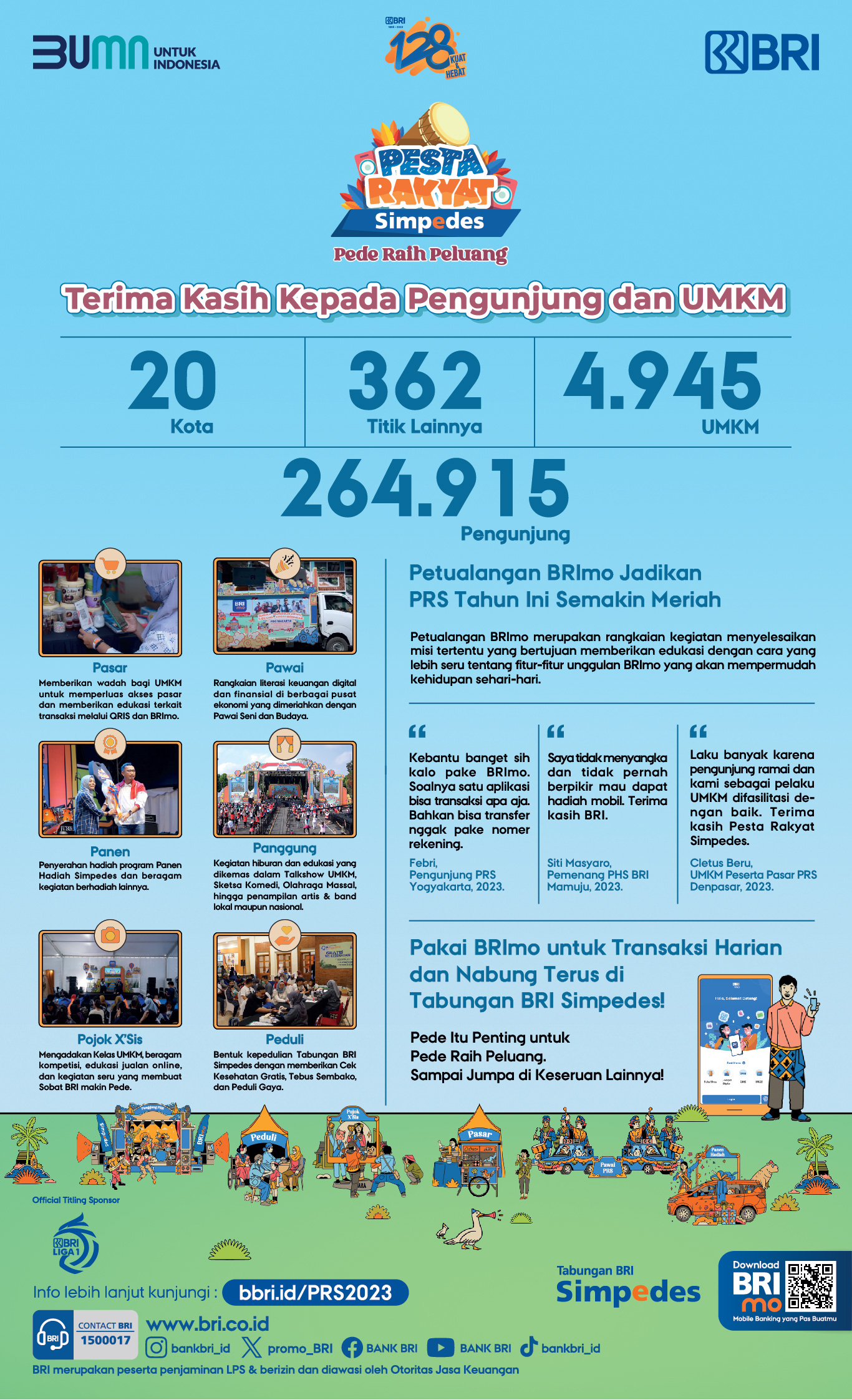 Pesta Rakyat Simpedes (PRS) yang digelar di 20 kota besar sepanjang Juli-September 2023 sukses menghibur ratusan ribu pengunjung. - Image