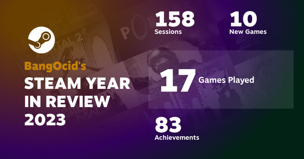 Tampilan Dari Fitur Year In Review Milik Steam. / Sumber : Steam - Image