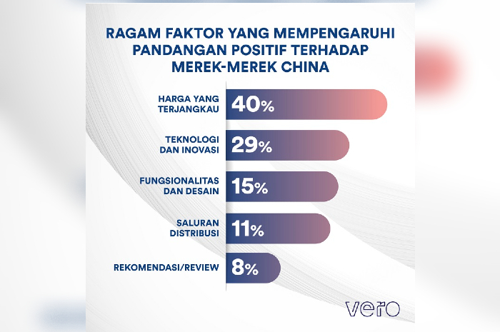 Faktor yang memengaruhi konsumen Indonesia membeli mobil Tiongkok. - Image