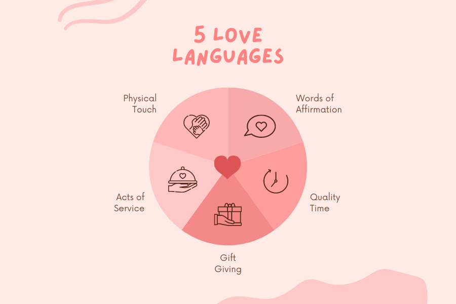 Love Language. - Image