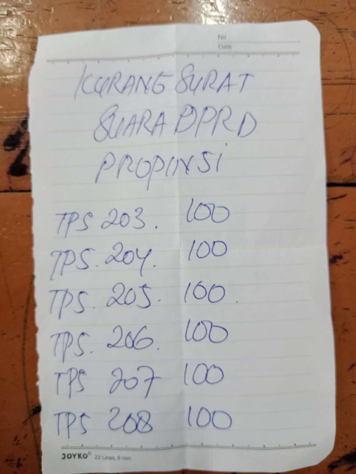 Sebanyak 600 surat suara untuk DPRD Provinsi di Bojong Rawalumbu, Bekasi hilang saat hari pencoblosan. / sumber : Radar Bekasi - Image