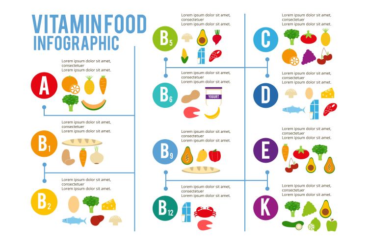 Info Grafik Vitamin. (Freepik) - Image
