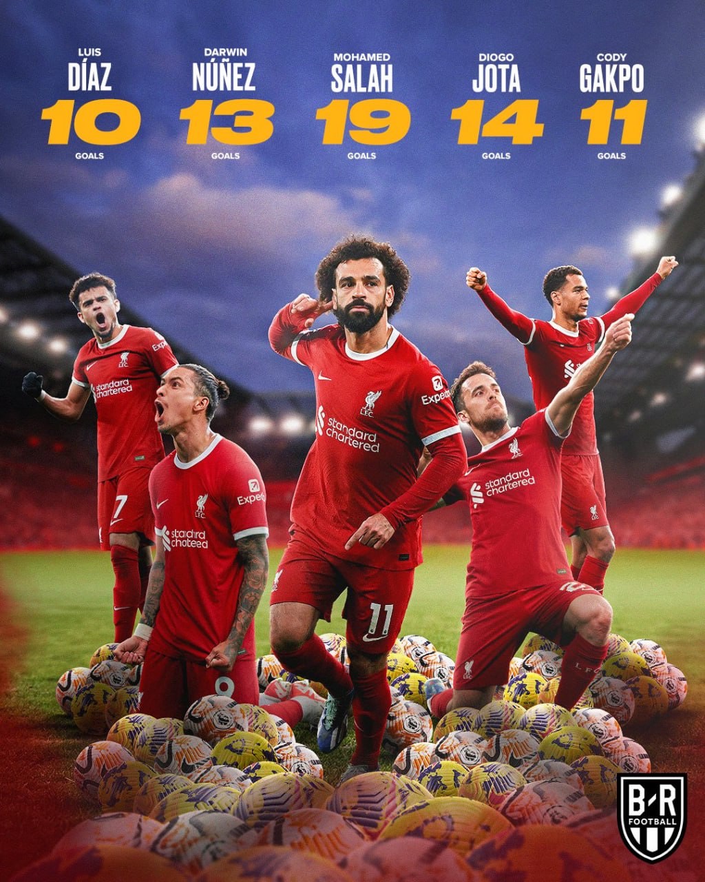 5 pemain Liverpool dengan koleksi 10+gol musim ini (Sumber Foto : B/R Football) - Image