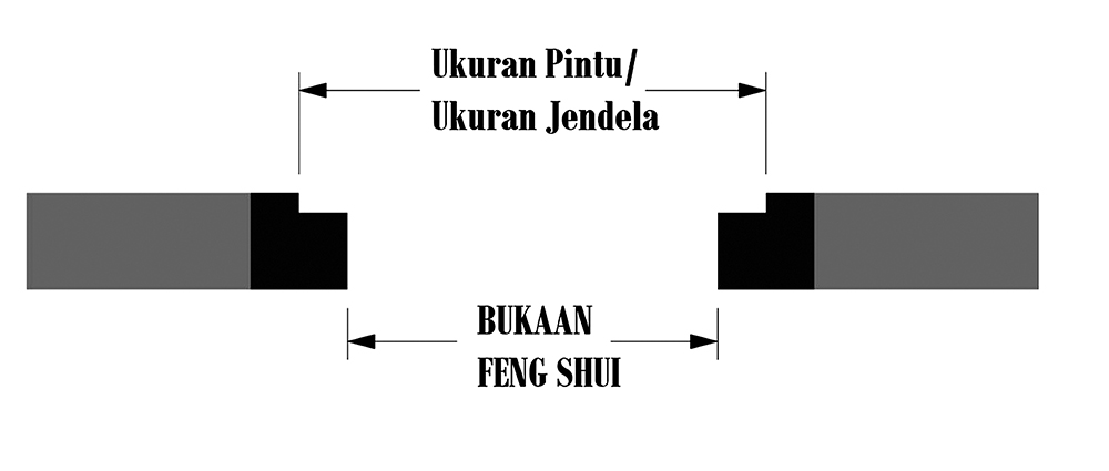Ukuran meteran fengsui atau meteran Tinglan. - Image