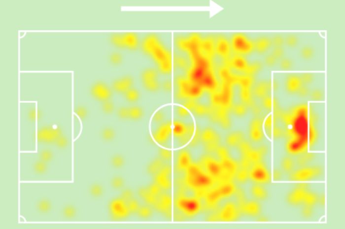 HEATMAP KARIM ROSSI