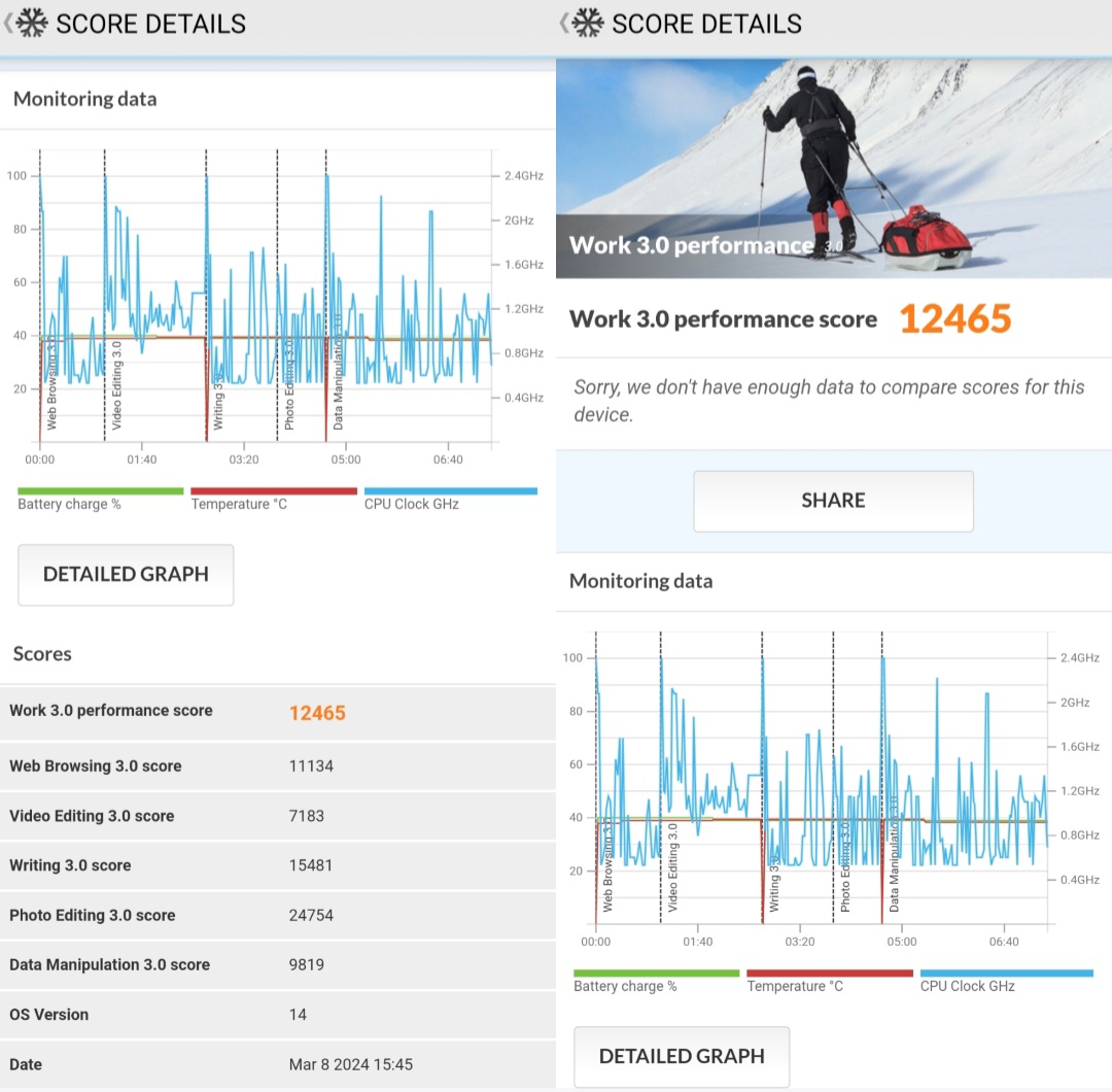 Hasil uji benchmark smartphone Samsung Galaxy A55 5G.