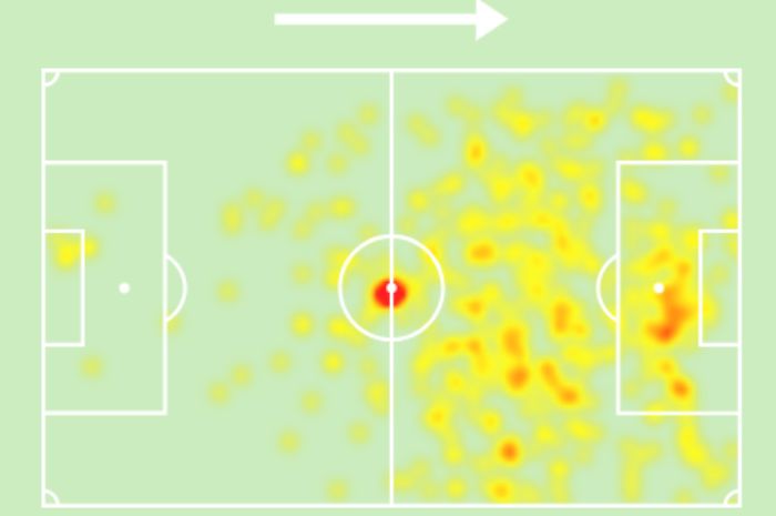 HEATMAP RODRIGO RIVAS