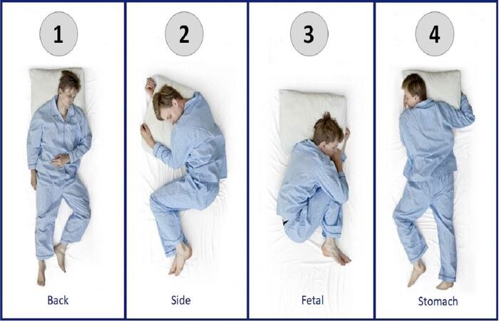 Ilustrasi beberapa posisi tidur (Jagranjosh.com) - Image