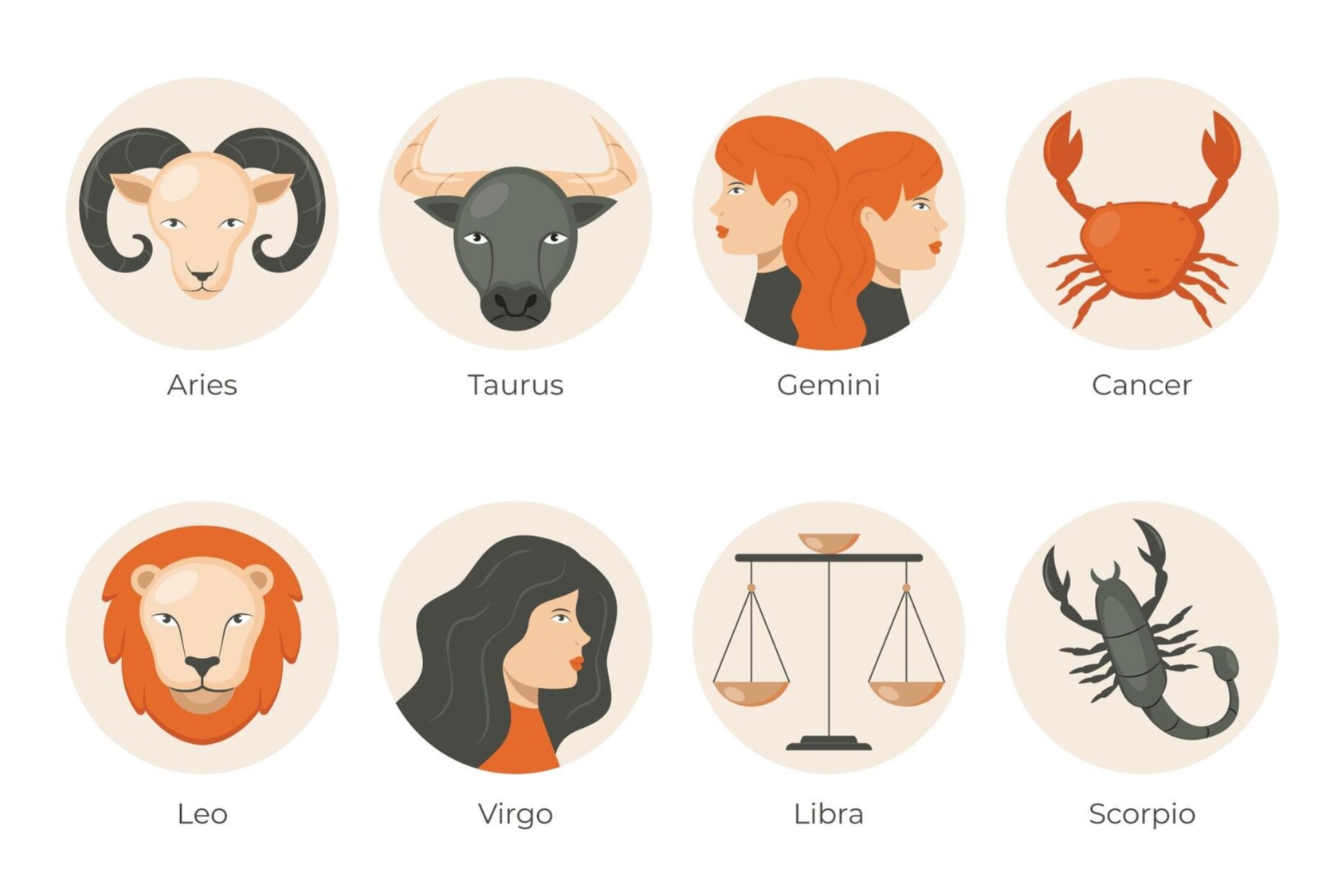 Ilustrasi tanda dan simbol zodiak. /Sumber Foto: (Freepik) - Image