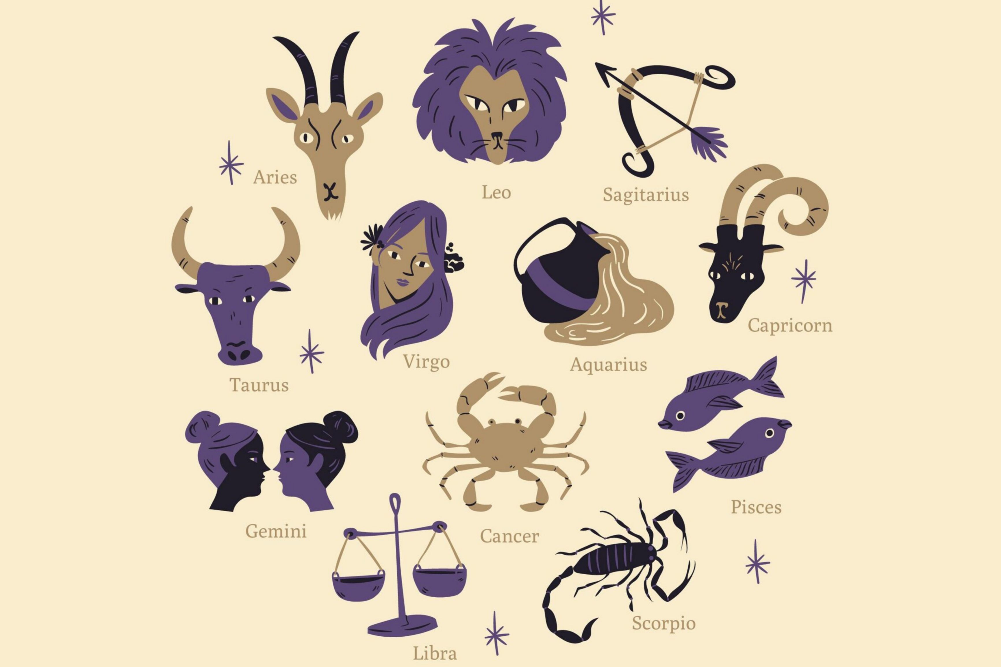 Ilustrasi simbol dan tanda zodiak./ (Freepik) - Image