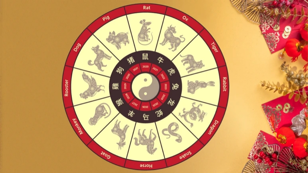 Ilustrasi tanda zodiak Tiongkok. /Sumber Foto: (Your Tango) - Image