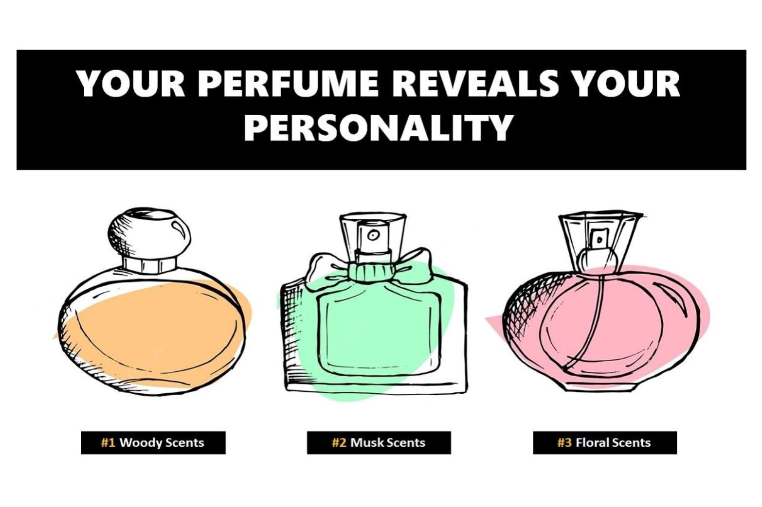 Ilustrasi tes kepribadian lewat aroma parfum favorit. /Sumber foto: Jagran Josh - Image
