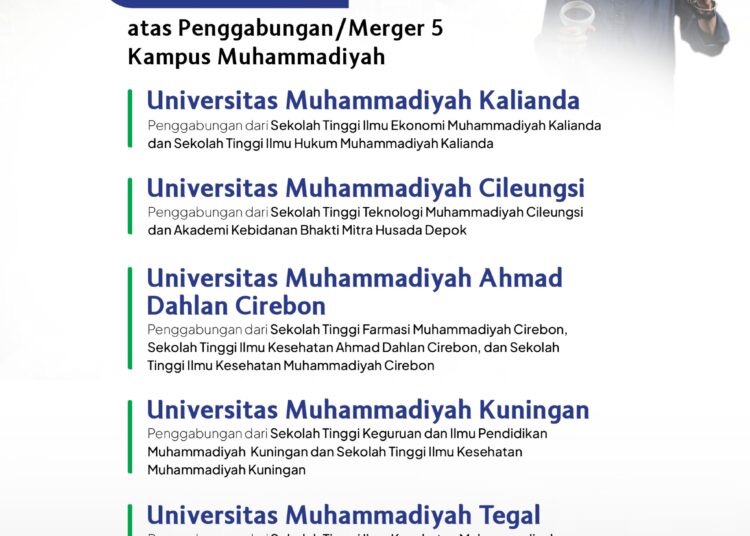 Lima universitas baru Muhammadiyah. (Muhammadiyah.or.id) - Image