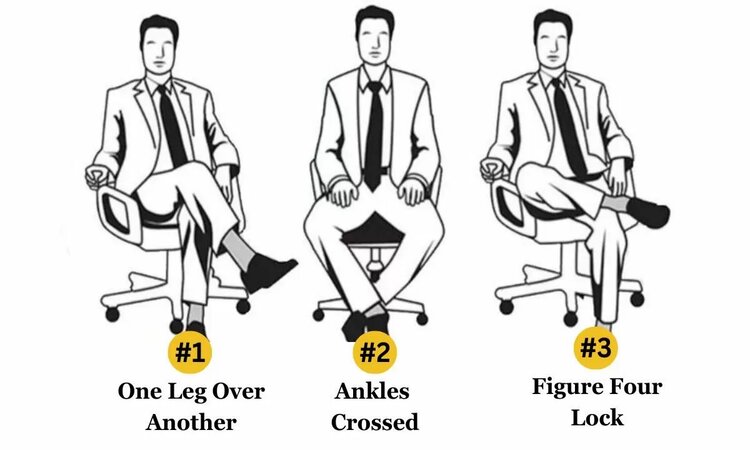 Tes Kepribadian Menyilangkan Kaki (Jagran Josh) - Image