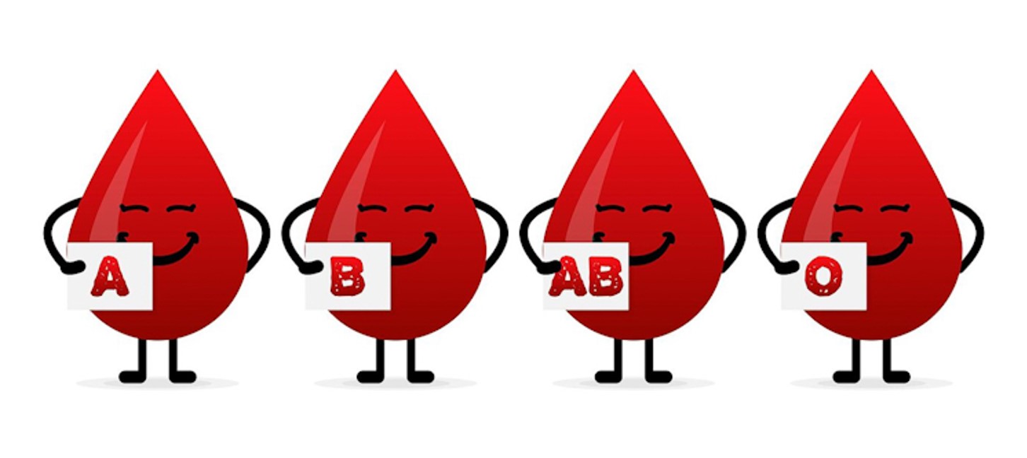 Kepribadian golongan darah A, B, AB, O (Freepik) - Image