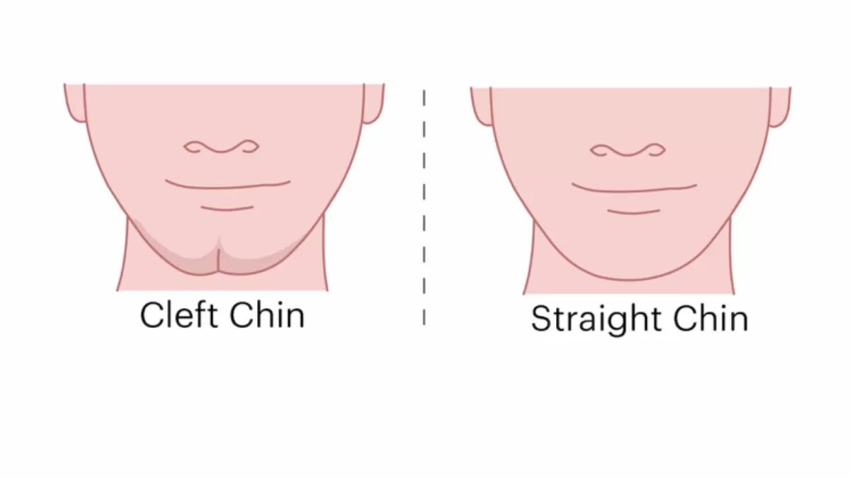 Tes Kepribadian Lesung Pipi (Jagran Josh) - Image