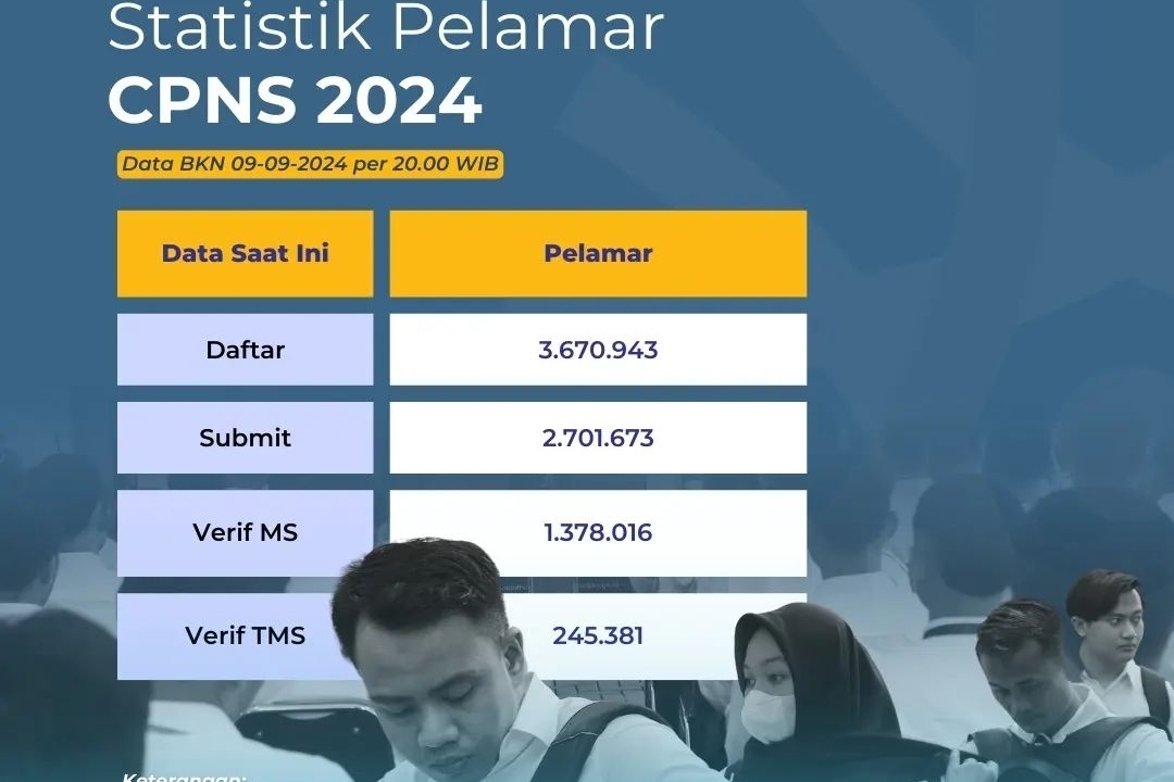 Fata keseluruhan pelamar CPNS 2024 (Instagram/bkngoidofficial) - Image