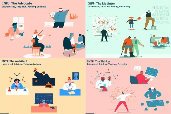 Ilustrasi INFJ, INFP, INTJ, dan INTP./Verywellmind/JR Bee - Image
