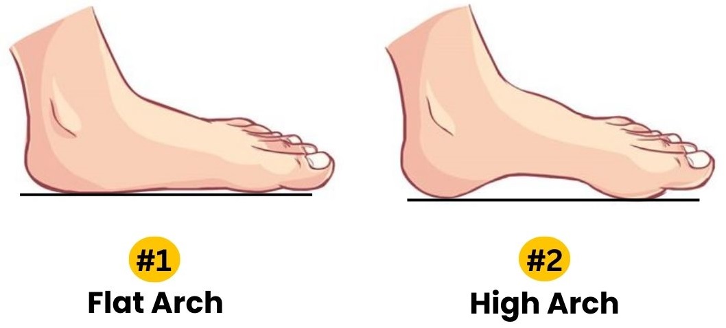 Tes Kepribadian Lengkungan Kaki (Jagran Josh) - Image