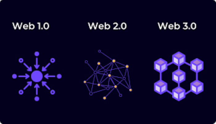 Ilustrasi: Perkembangan teknologi website hingga Web 3.0. (The World Economic Forum). - Image