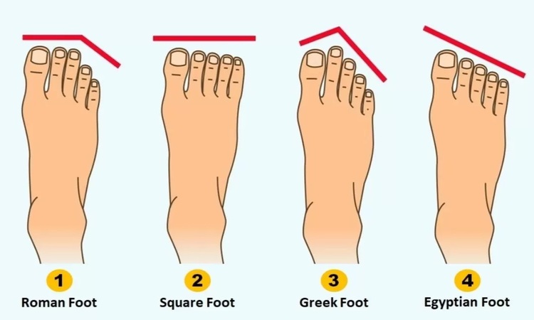 Tes kepribadian bentuk jari kaki. (Jagran Josh) - Image