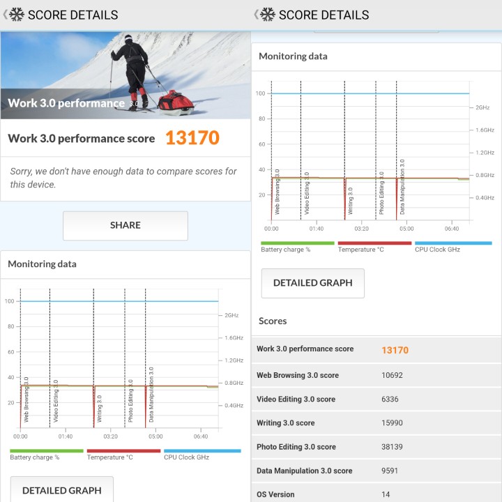 Hasil benchmarking performa realme 13 Plus 5G. (Rian Alfianto/JawaPos.com)
