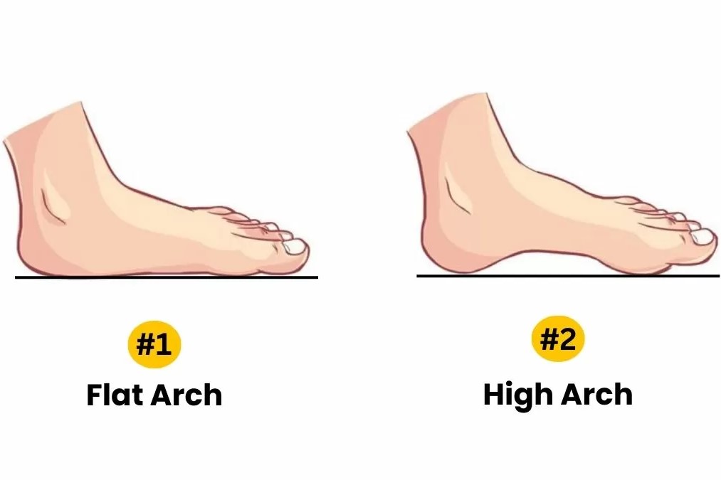 Tes kepribadian lengkungan kaki tunjukkan karakter. (jagranjosh) - Image