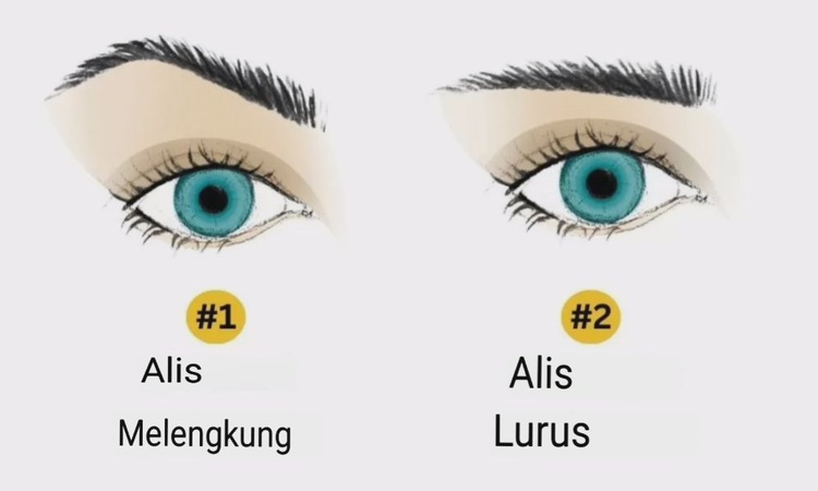 tes kepribadian (Jagran Josh) - Image