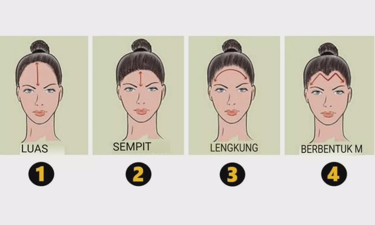 tes kepribadian (Jagran Josh) - Image