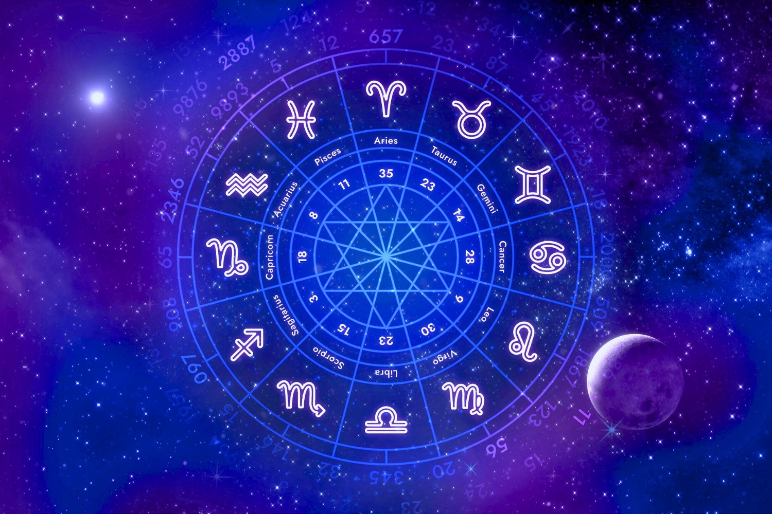 Ilustrasi zodiak (Freepik) - Image