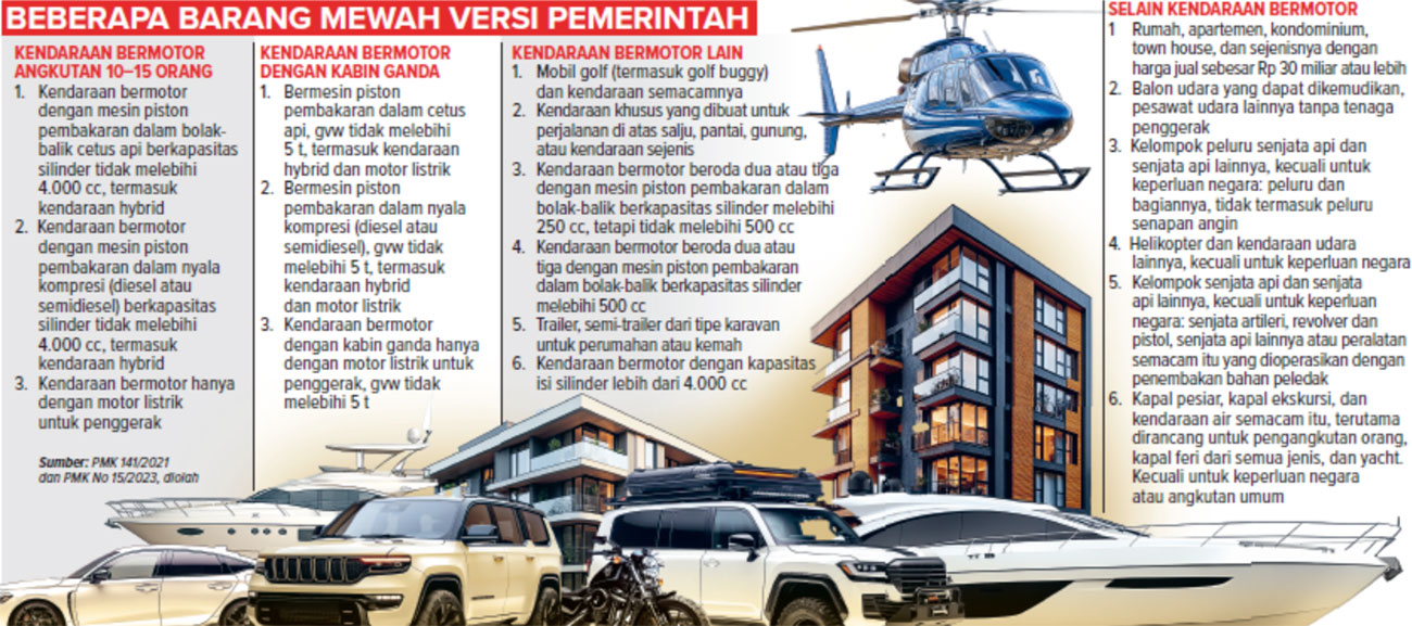 Grafis. (AGUNG KURNIAWAN/AI/JAWA POS) - Image