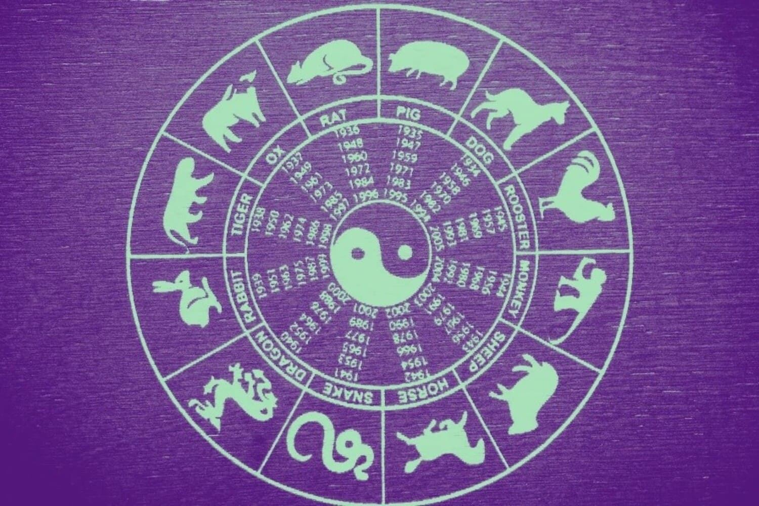 ilustrasi 12 shio. Sumber foto: Freepik - Image