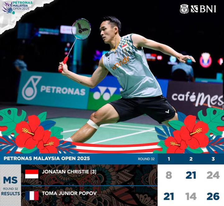 Skor akhir pertandingan antara Jonatan Christie dan Toma Popov Junior di Malaysia Open 2025. (@badminton.ina) - Image