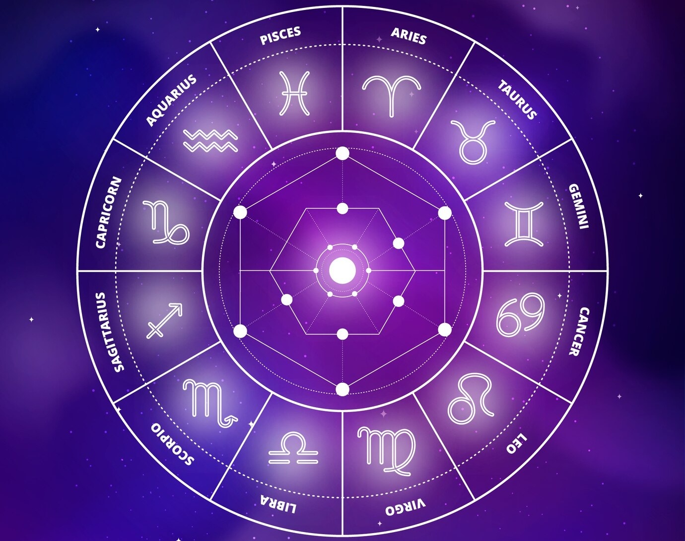 Ilustrasi zodiak (Freepik) - Image