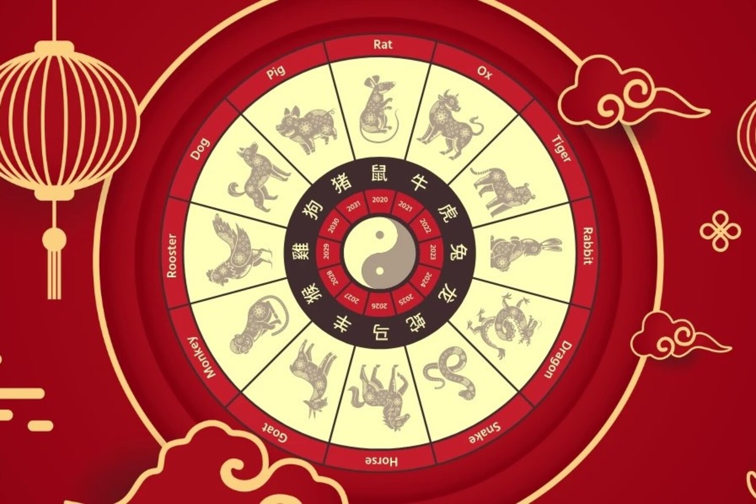 ilustrasi 12 tanda shio. (Freepik) - Image