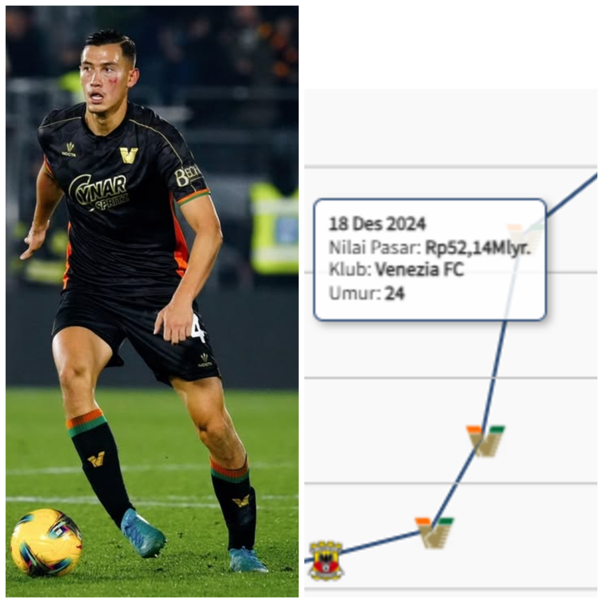 Nilai pasar Jay Idzes mengalami kenaikan drastis berkat penampilan impresif bersama Venezia dan Timnas Indonesia. (Instagram/jayidzes) - Image