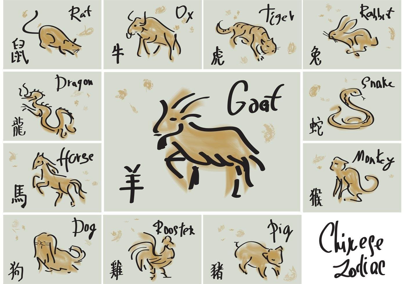 ilustrasi 12 tanda shio. Sumber foto: Freepik - Image