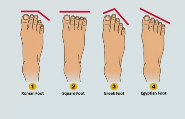 Ilustrasi bentuk kaki yang dapat mengungkap sisi terdalam dari kepribadian seseorang - Image