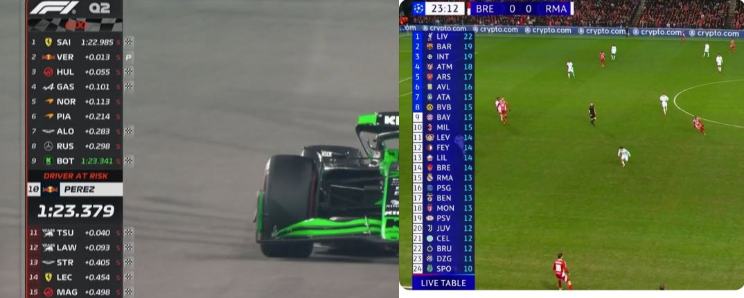 Grafik Formula 1 pada sesi kualifikasi (kiri). Grafik klasemen Liga Champions 2024 saat pertandingan berlangsung (kanan). (F1TV) (Instagram @shaaaarl) - Image