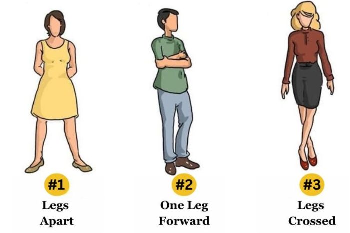 Ilustrasi tiga jenis posisi berdiri seseorang yang dapat mengungkapkan kepribadian mereka. - Image