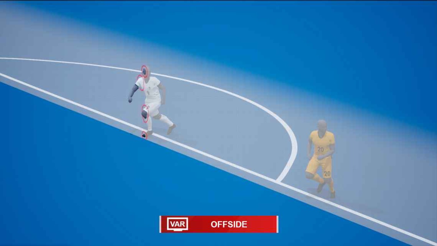 Ilustrasi Teknologi Offside VAR Semi-Otomatis. (FIFA) - Image